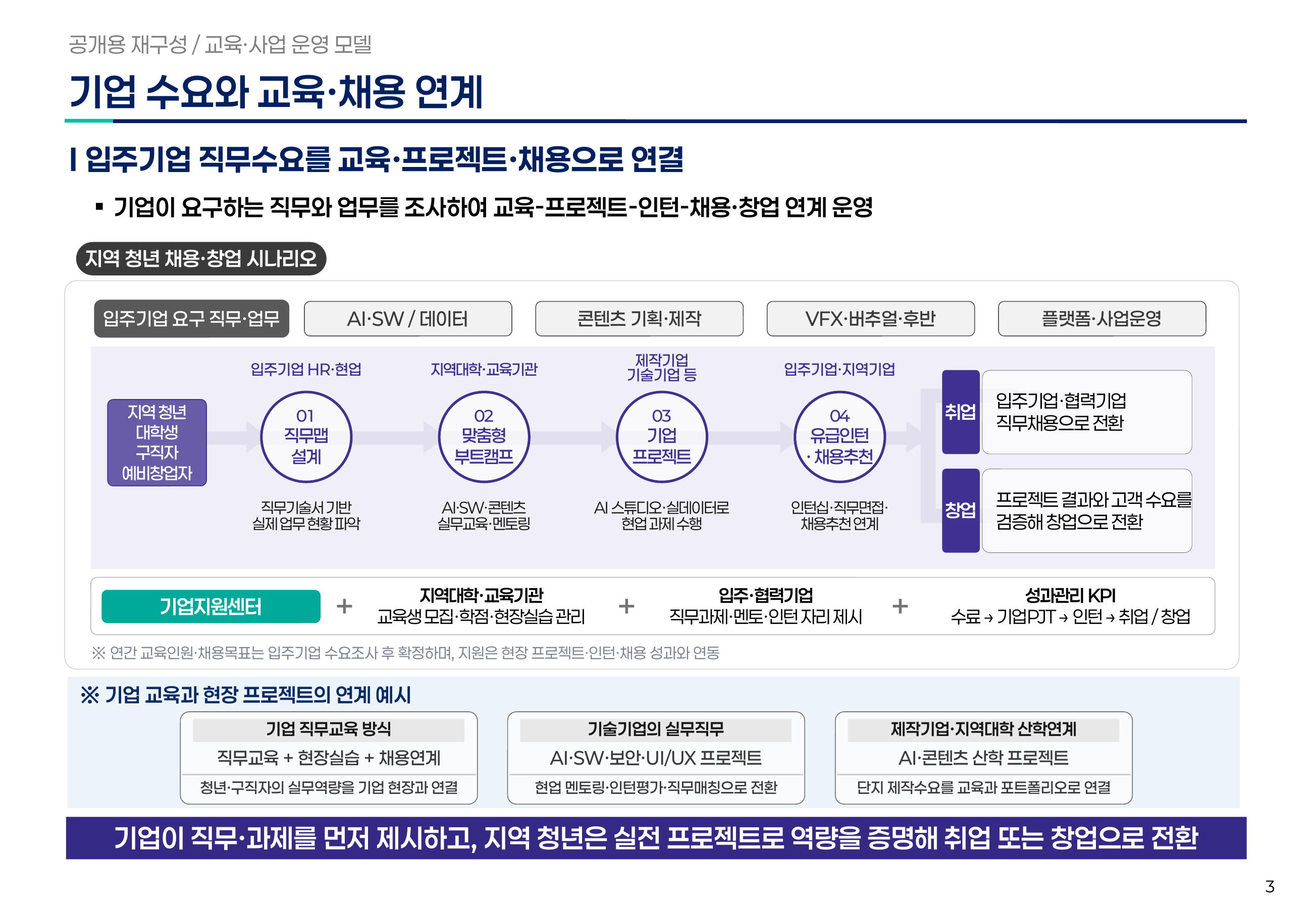 Tenant-company employment model