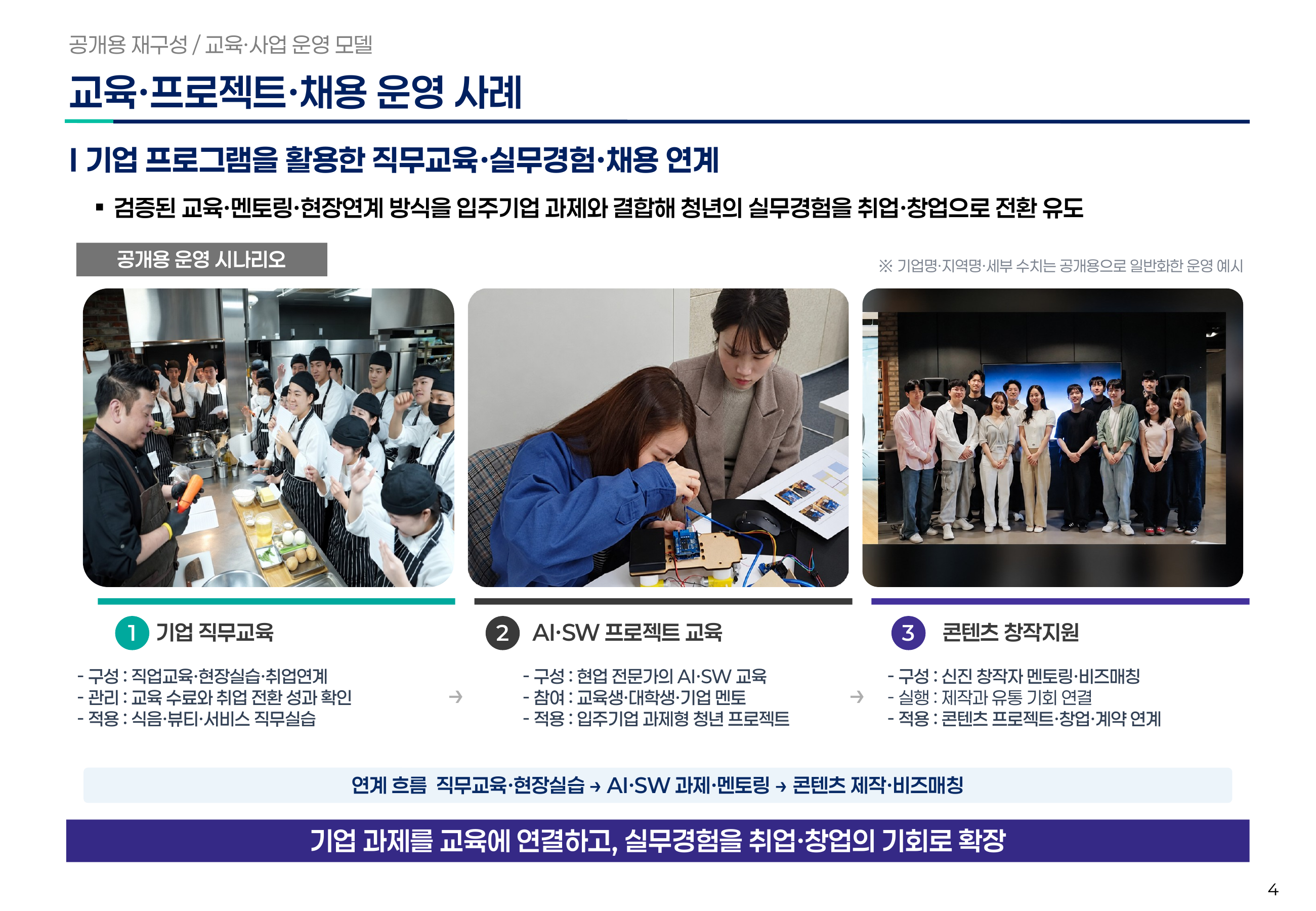 Editable public PPT example with three columns of images and descriptions for generalized training, project and employment programs