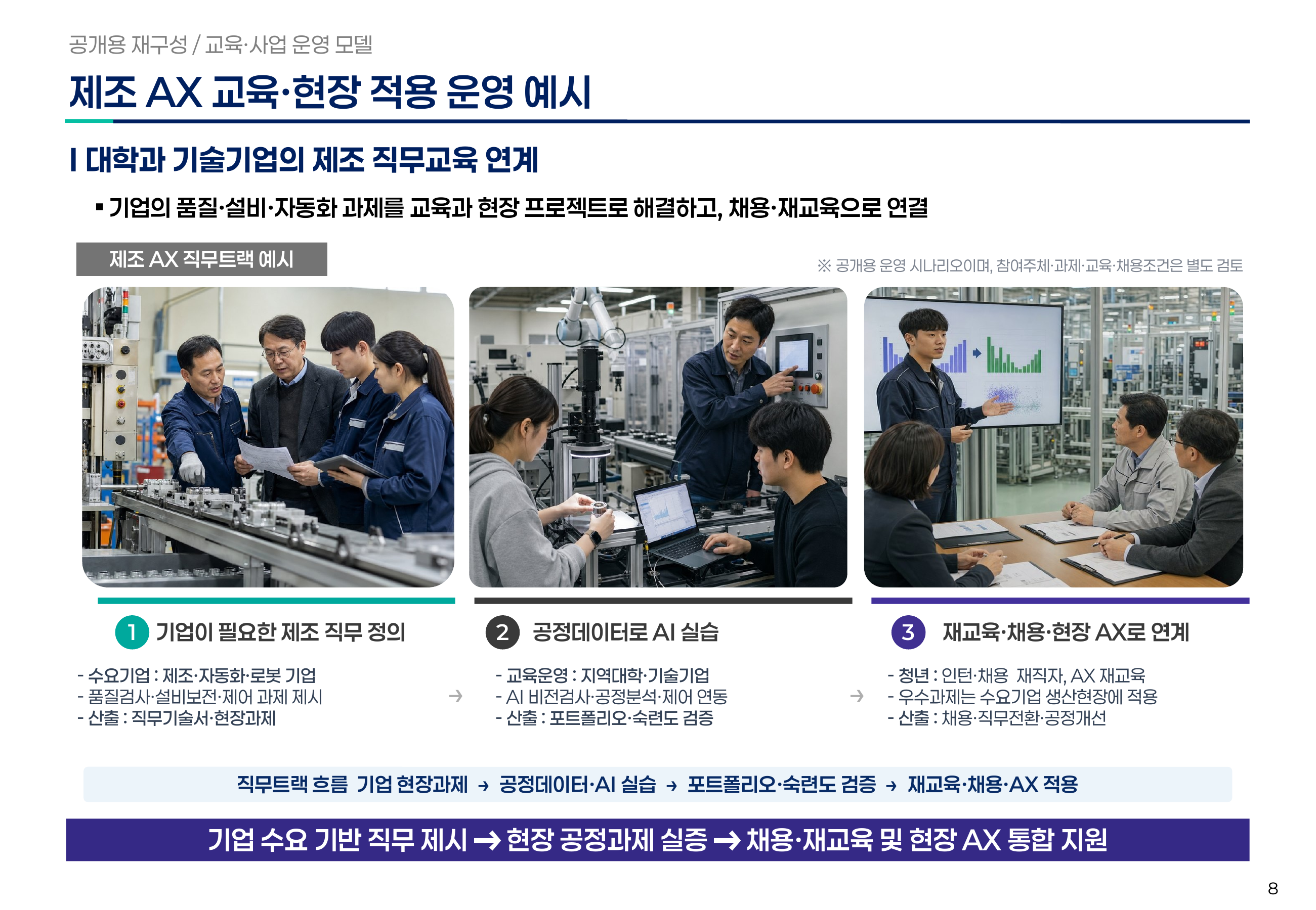 Manufacturing AX training track