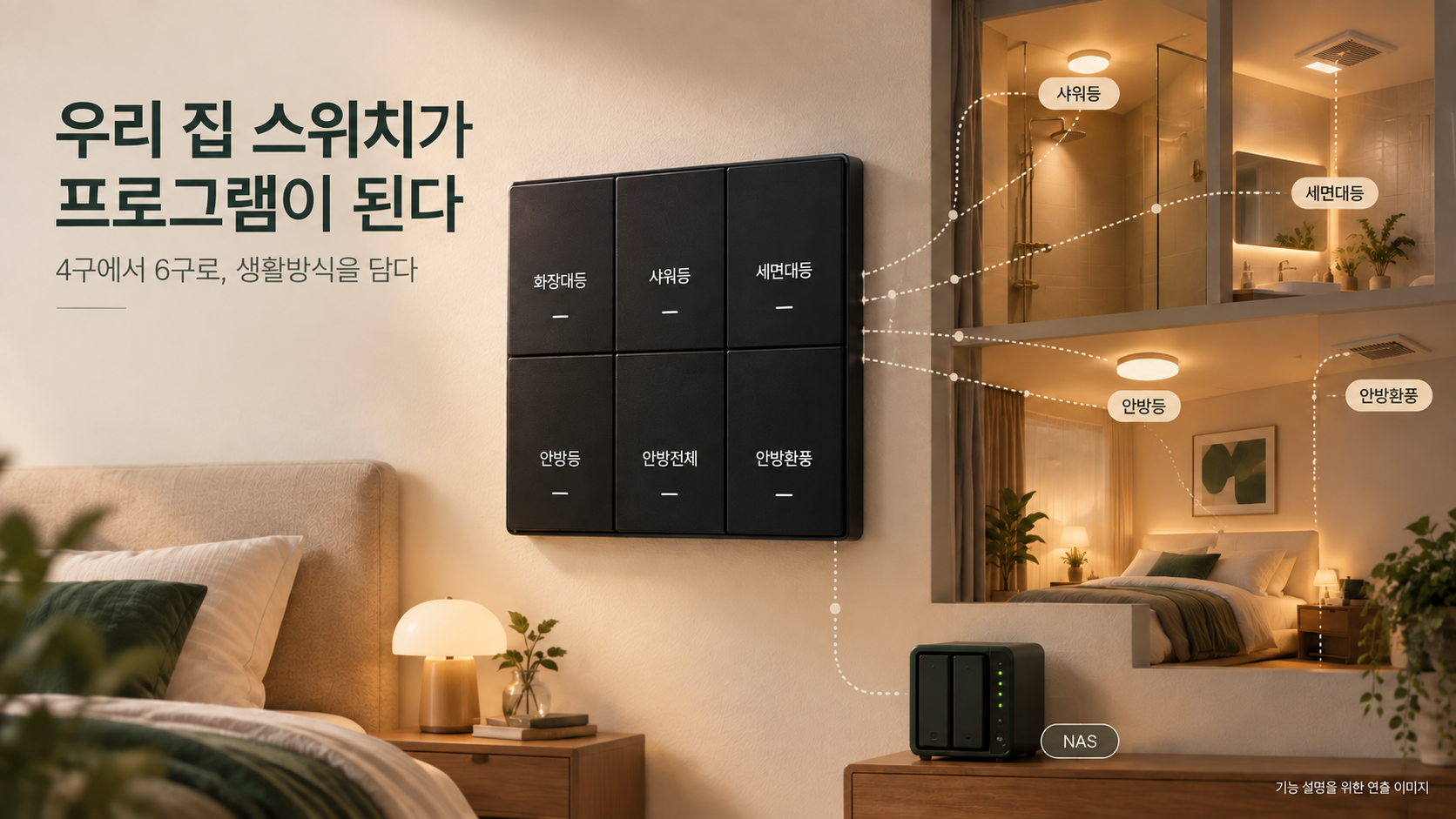 한글 이름이 표시된 6구 스위치와 조명·환풍·NAS의 연결을 표현한 생성형 이미지