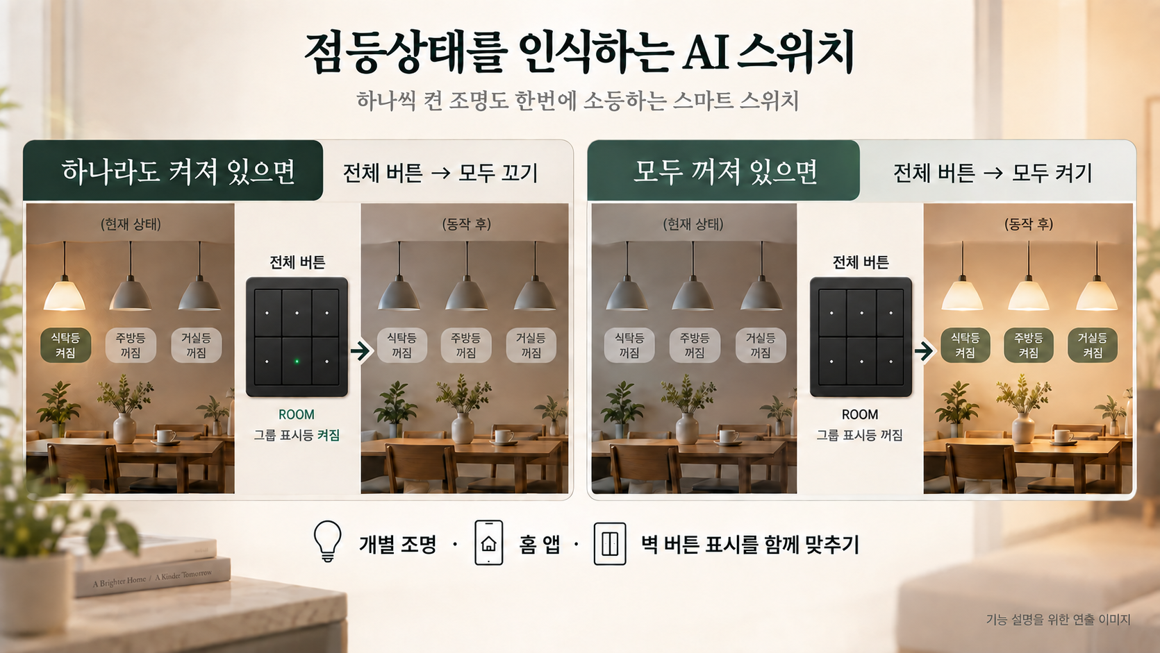 하나라도 켜진 조명이 있으면 일괄 버튼으로 모두 끄고, 전부 꺼져 있으면 모두 켜는 두 가지 동작