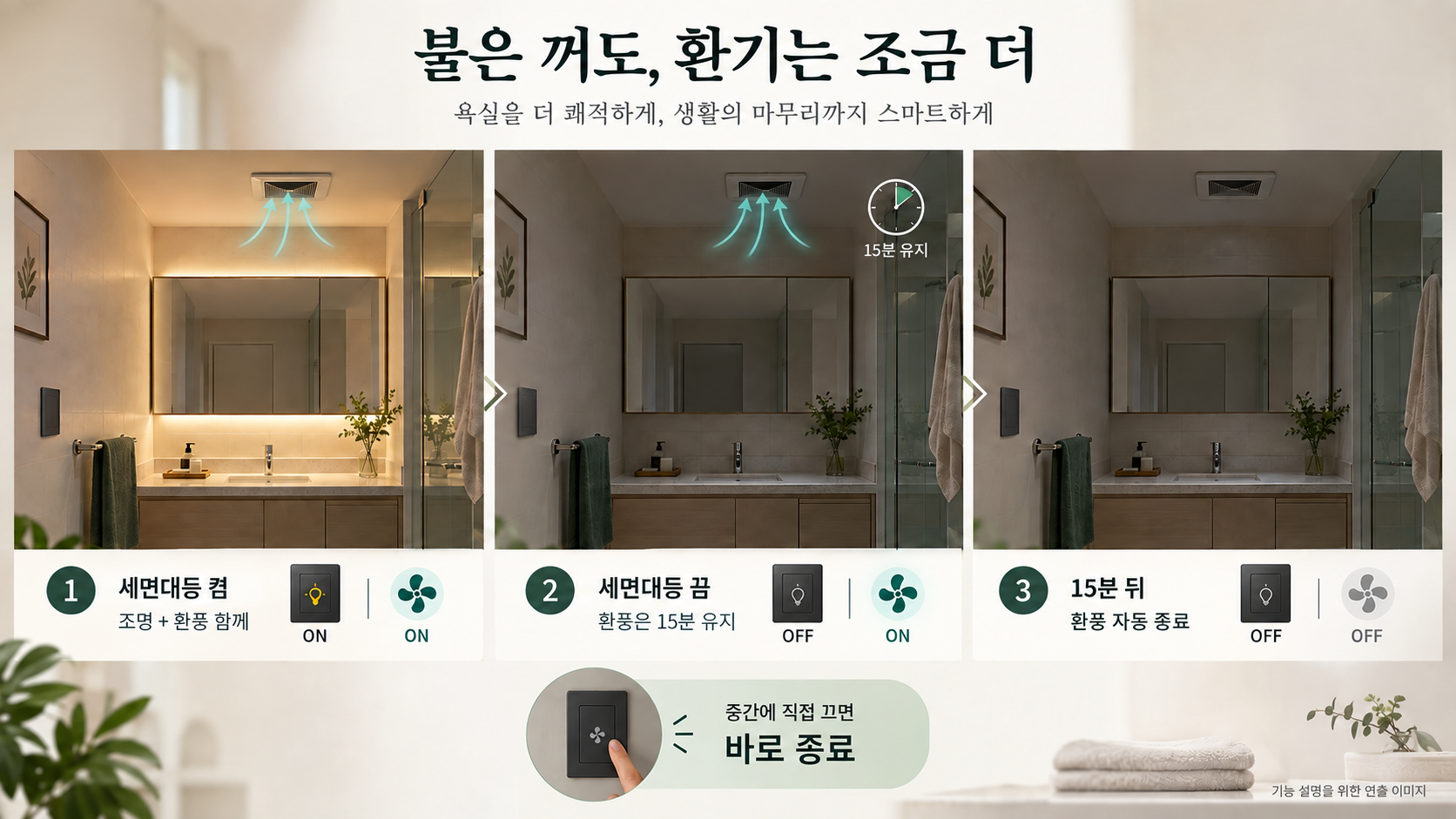 세면대등과 환풍기를 함께 켜고, 조명을 끈 뒤에는 환풍만 15분 유지한 다음 자동으로 끄는 과정